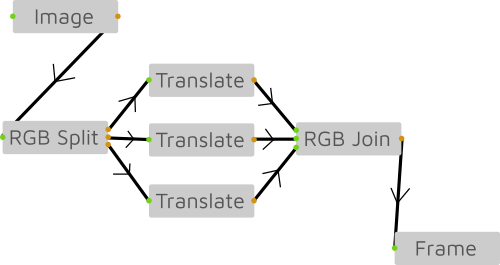 Node Graph